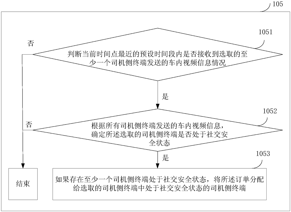 Taxi taking order distribution method and system