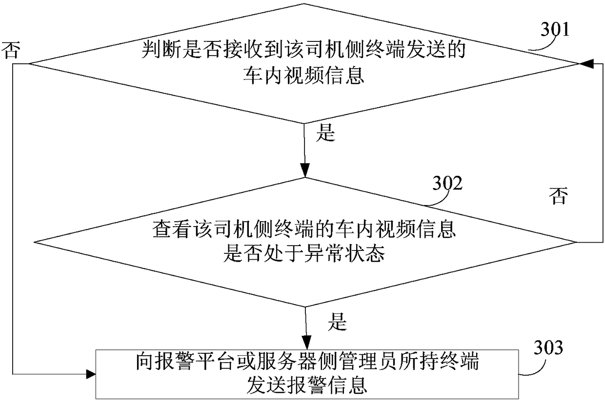 Taxi taking order distribution method and system