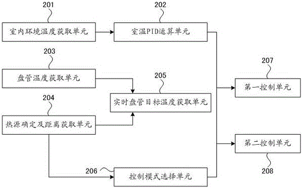 Variable frequency air conditioner refrigeration control method and device