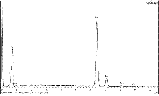 Method for manufacturing iron-copper alloy from iron oxide red and copper sulfate