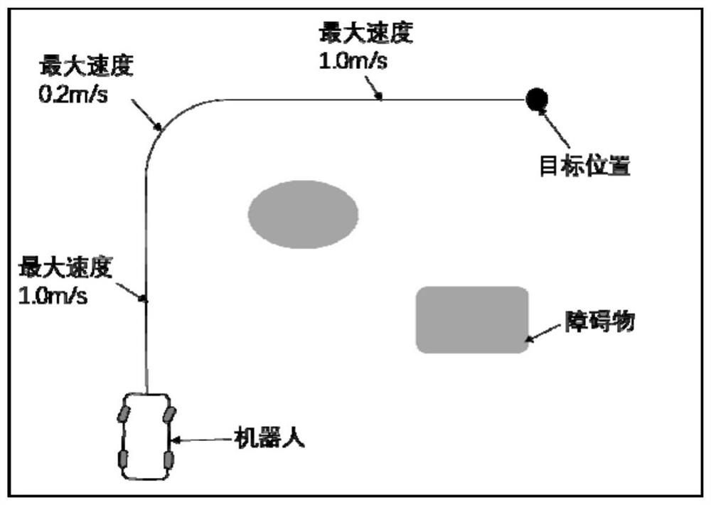 Speed planning method and system