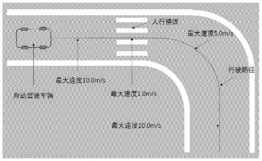 Speed planning method and system