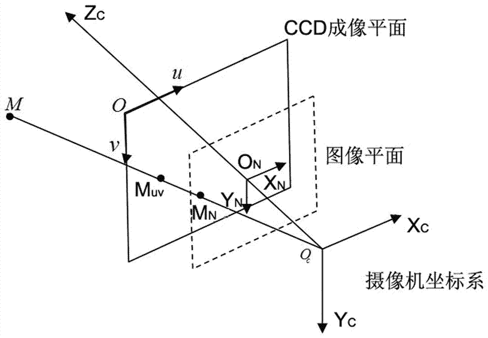 Hand-eye system self-calibration method based on active visual sense