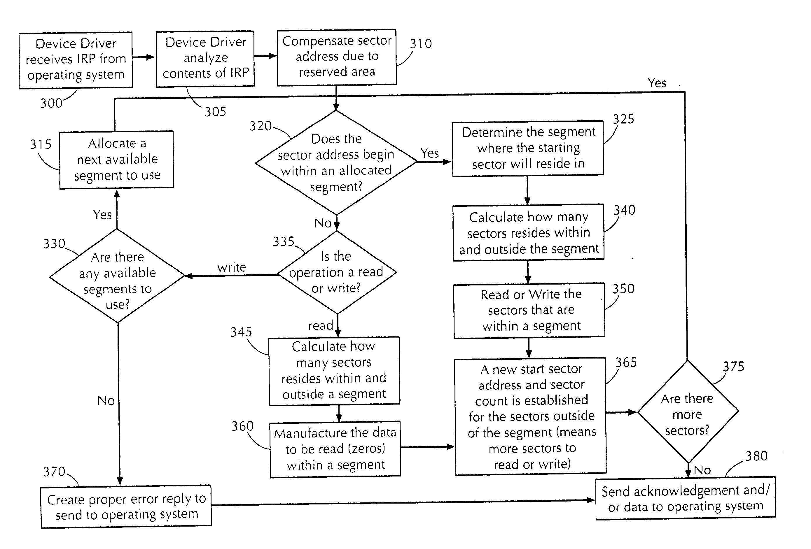 Dynamic allocation of computer memory