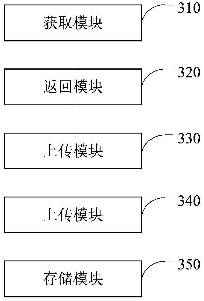File transmission method and device, server, equipment and medium