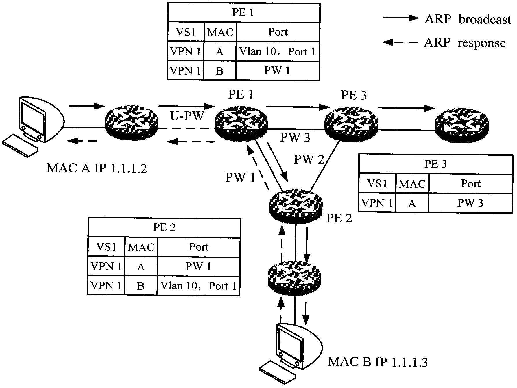 Link switching method and device thereof