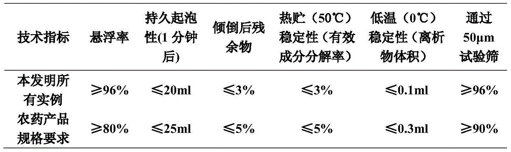 Anti-mite composition containing pyriminostrobin