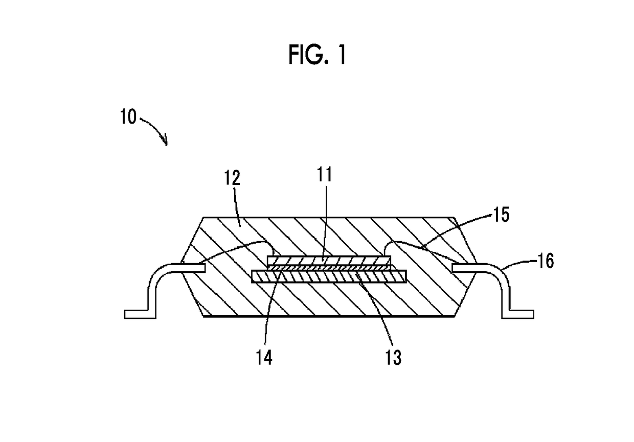 Resin composition for sealing and electronic component device