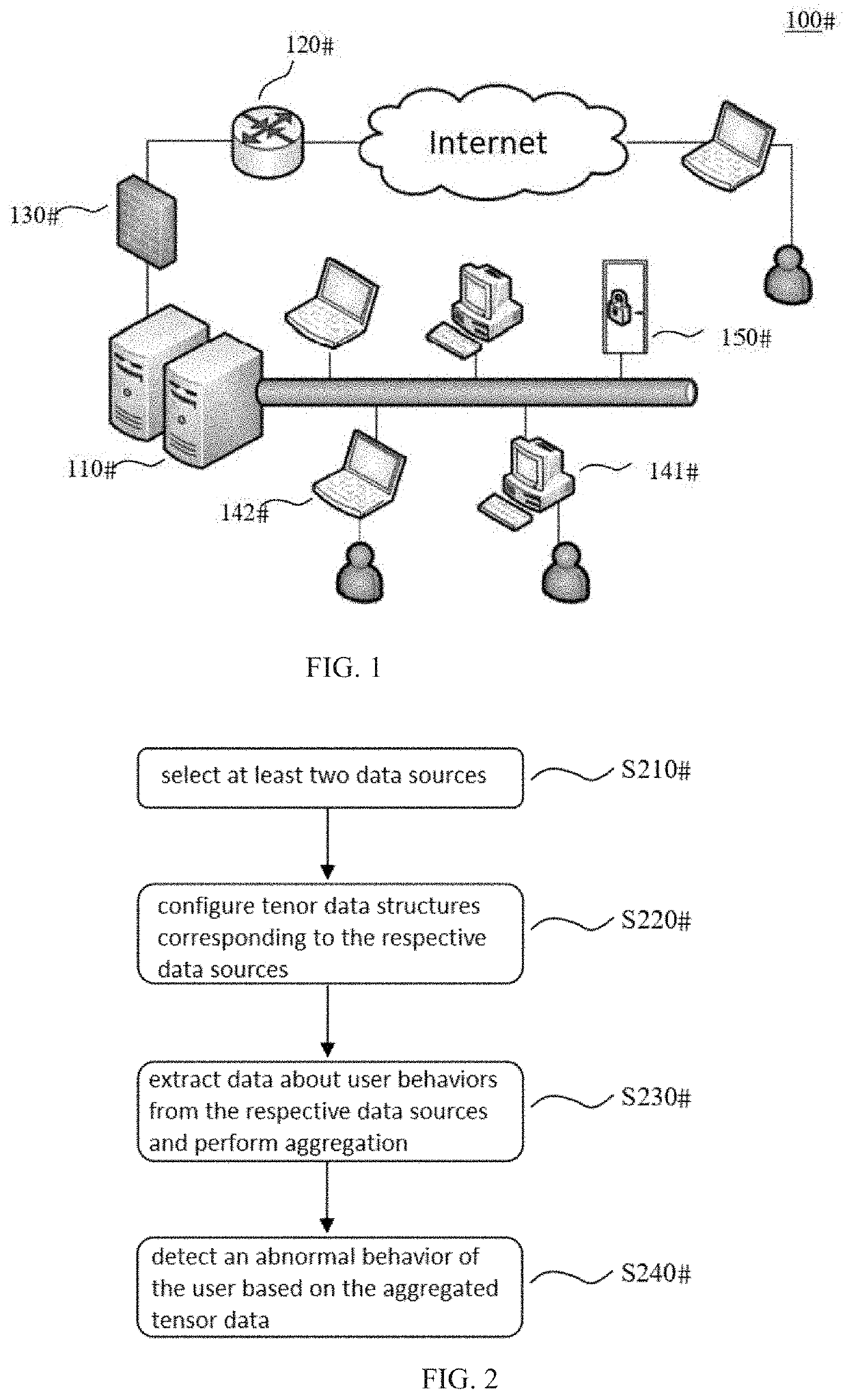 Method of detecting abnormal behavior of user of computer network system