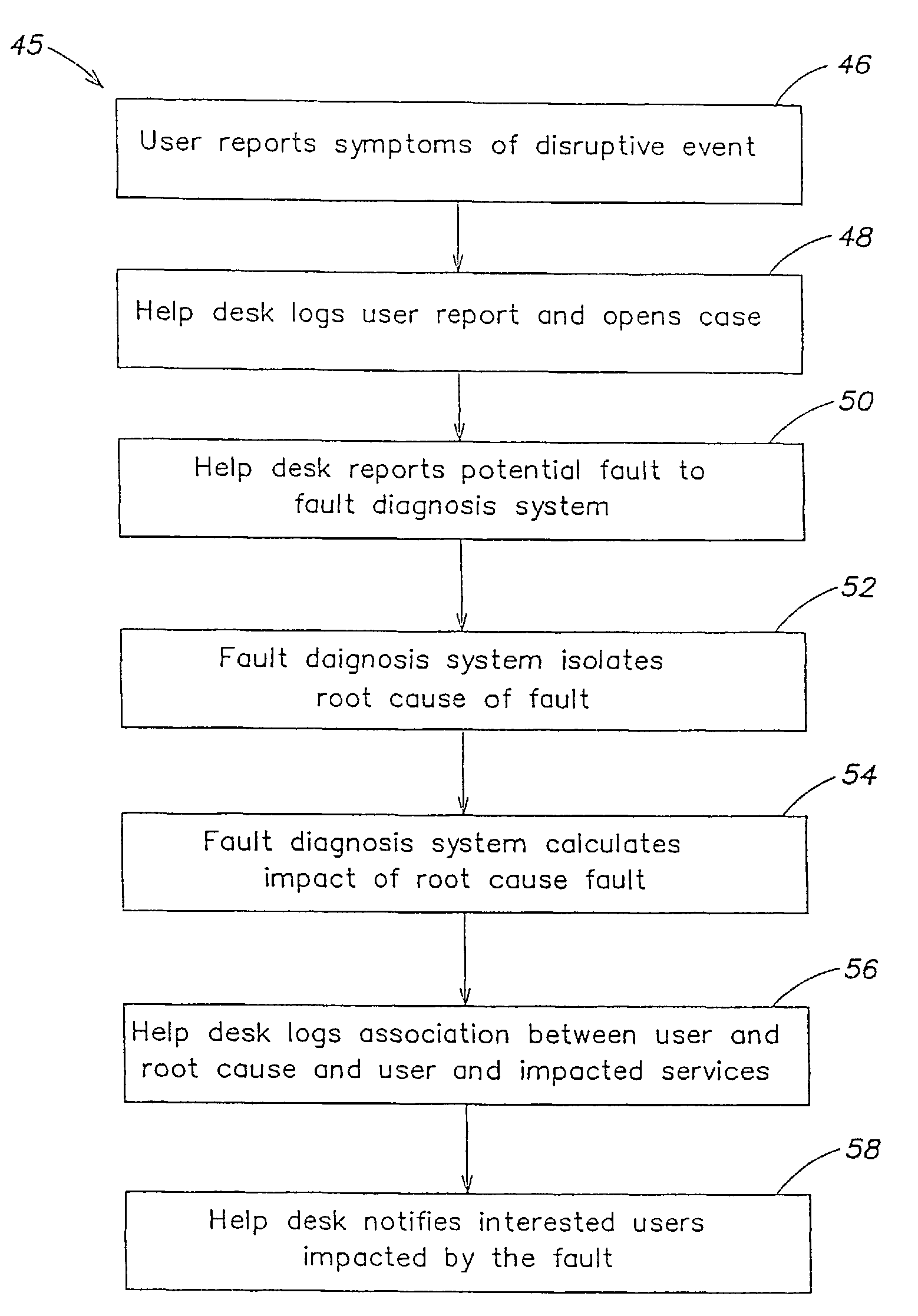 Help desk systems and methods for use with communications networks