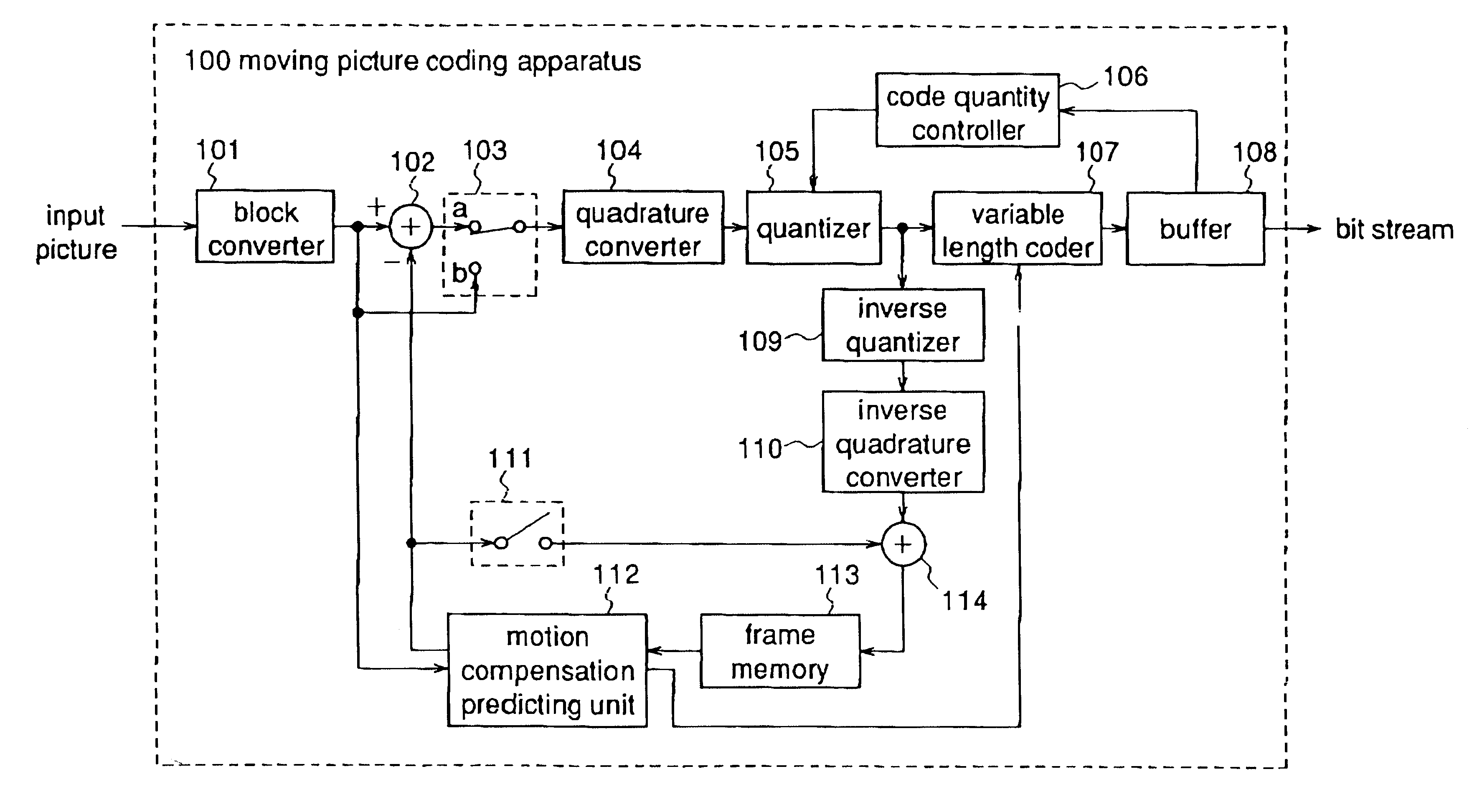 Moving picture variable bit rate coding apparatus, moving picture variable bit rate coding method, and recording medium for moving picture variable bit rate coding program