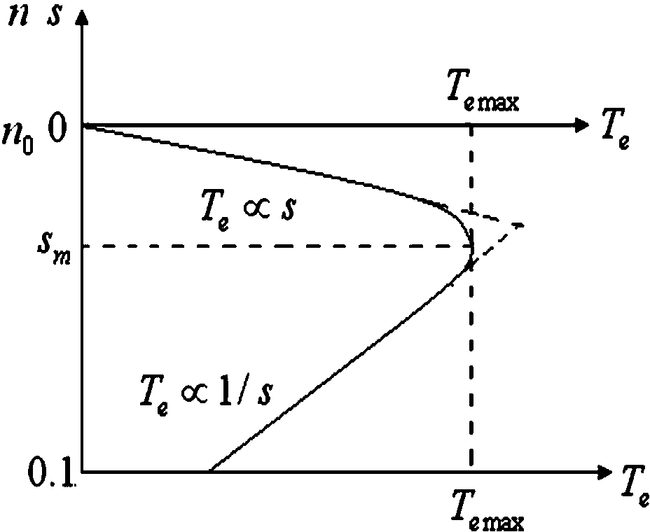 Constant voltage frequency ratio control system and constant voltage frequency ratio control method of multi-motor driving belt conveyor