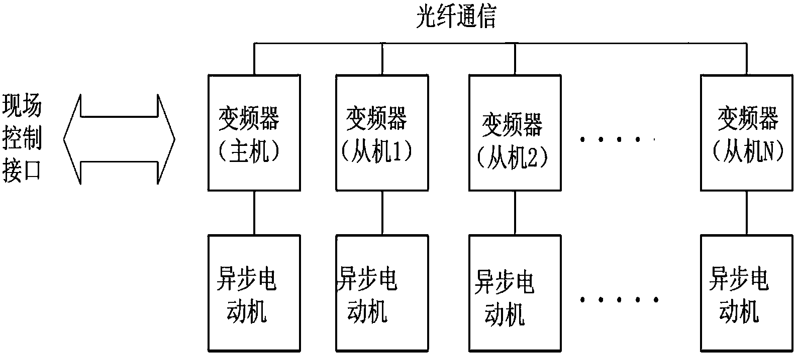 Constant voltage frequency ratio control system and constant voltage frequency ratio control method of multi-motor driving belt conveyor