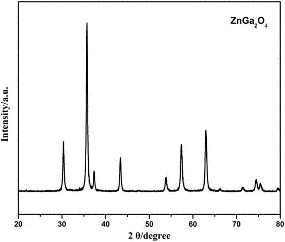 Method for preparing semiconductor photocatalyst ZnGa2O4 by solvothermal method and semiconductor photocatalyst ZnGa2O4