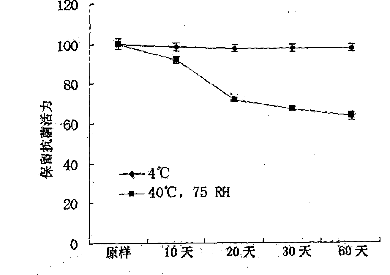 Musca domestic pupae natural antimicrobial peptide products and preparation method and use thereof
