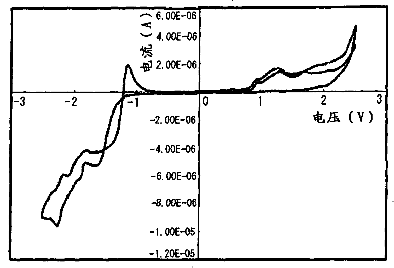 Thiophene compound having sulfonyl group and process for producing the same