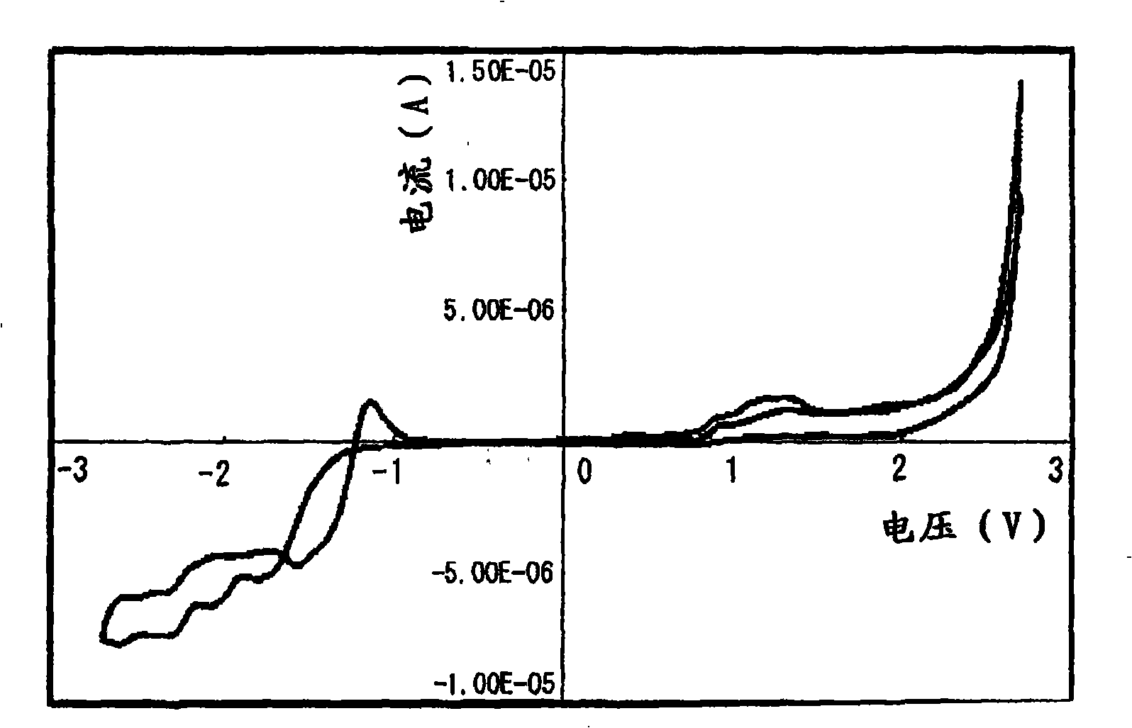 Thiophene compound having sulfonyl group and process for producing the same