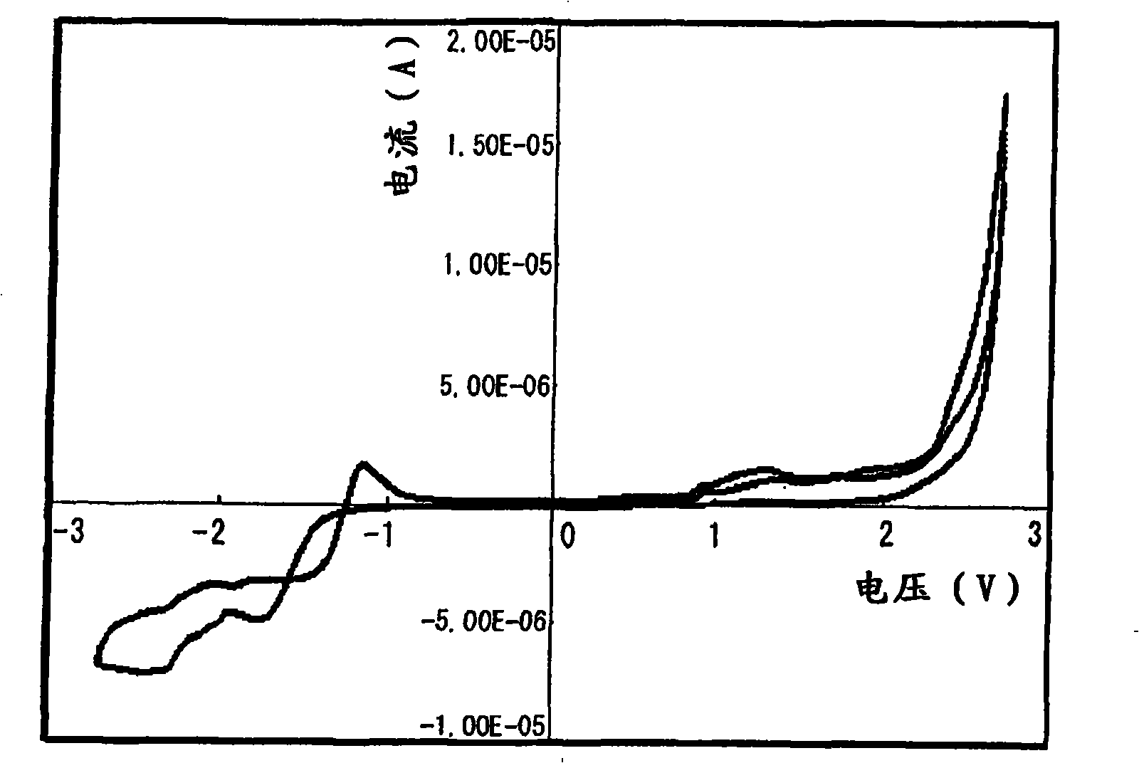 Thiophene compound having sulfonyl group and process for producing the same