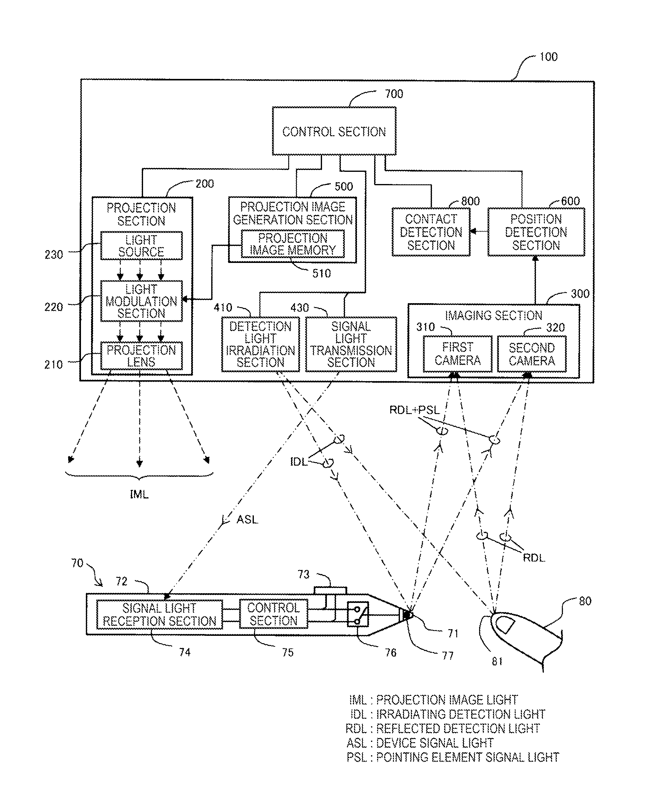 Interactive projector and method of controlling interactive projector