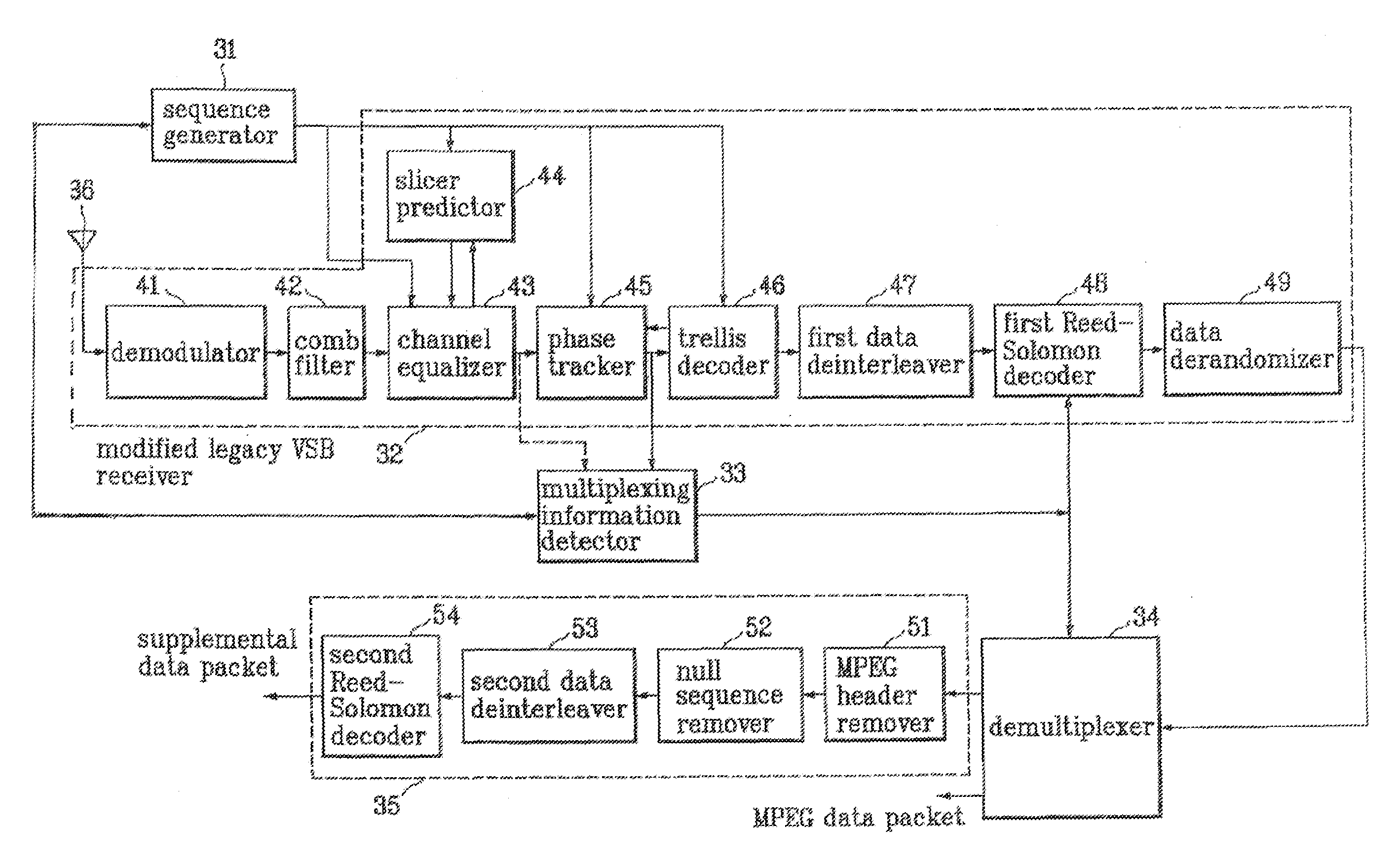 VSB communication system