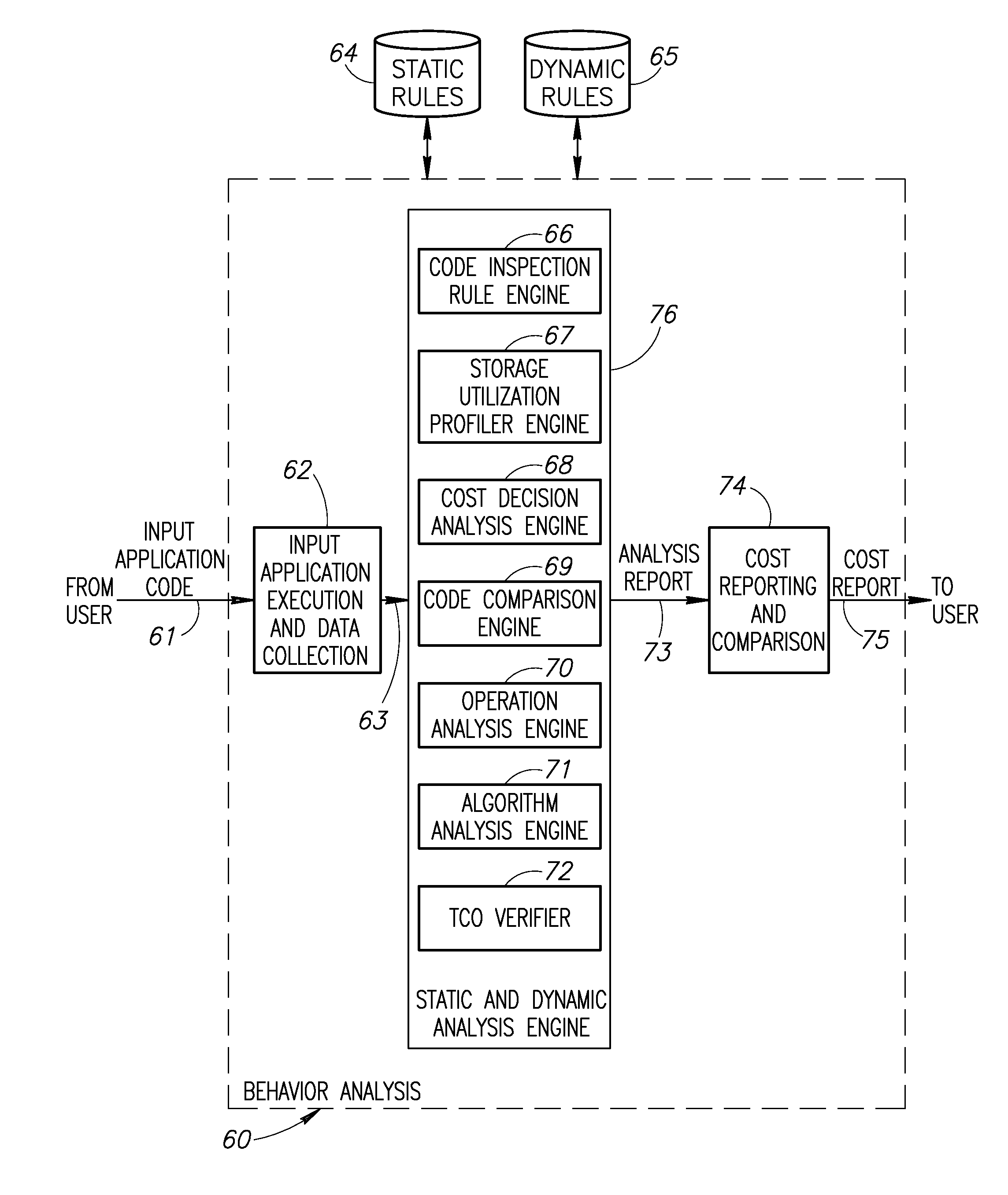 System and method of cost oriented software profiling