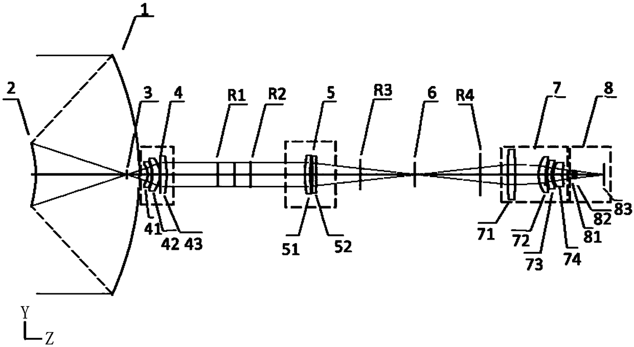 Infrared optical system and optical device
