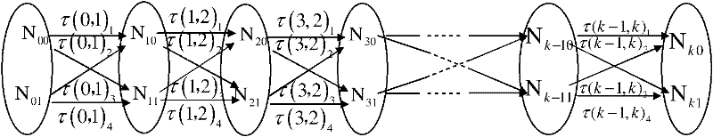 Walking aid functional electrical stimulation precision control method based on ant colony fuzzy controller