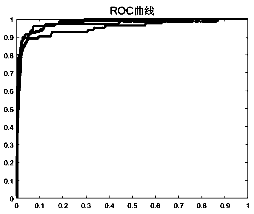 Brain-computer combined target detection method and system based on RSVP normal form