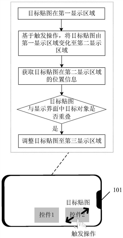 A texture adjustment method and related device