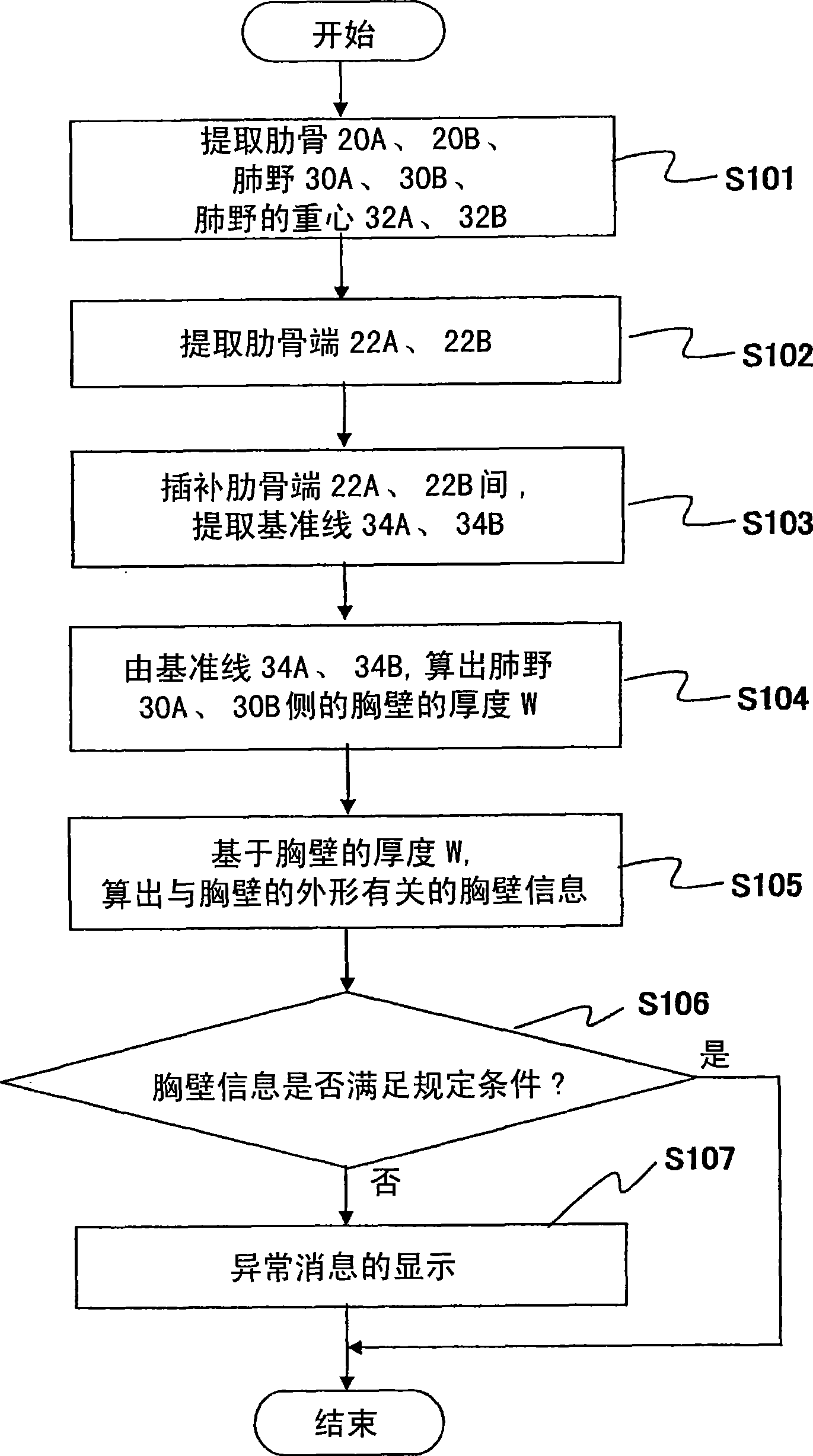 Image diagnosis support device and image diagnosis support program