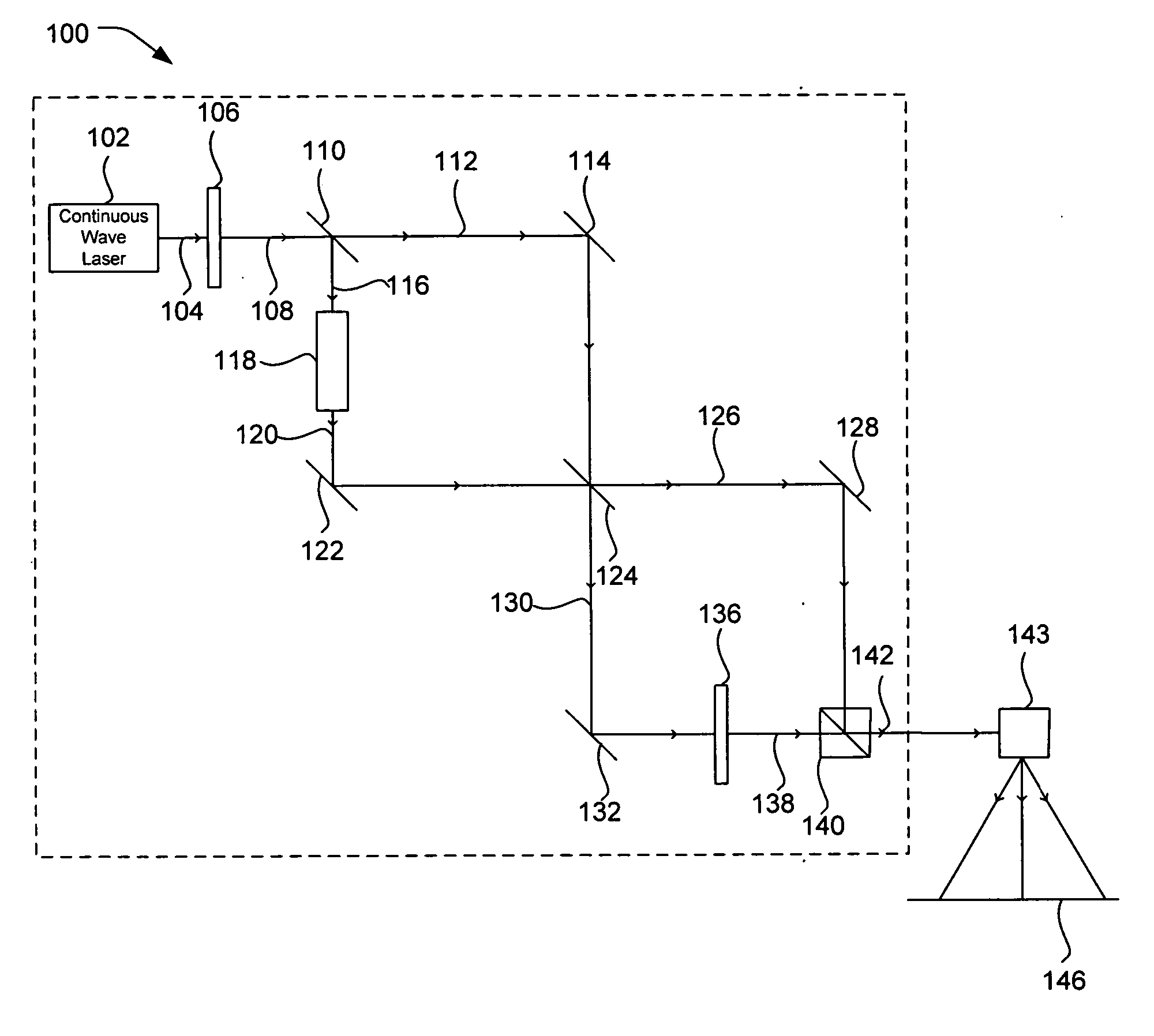 Reduction of speckle and interference patterns for laser projectors