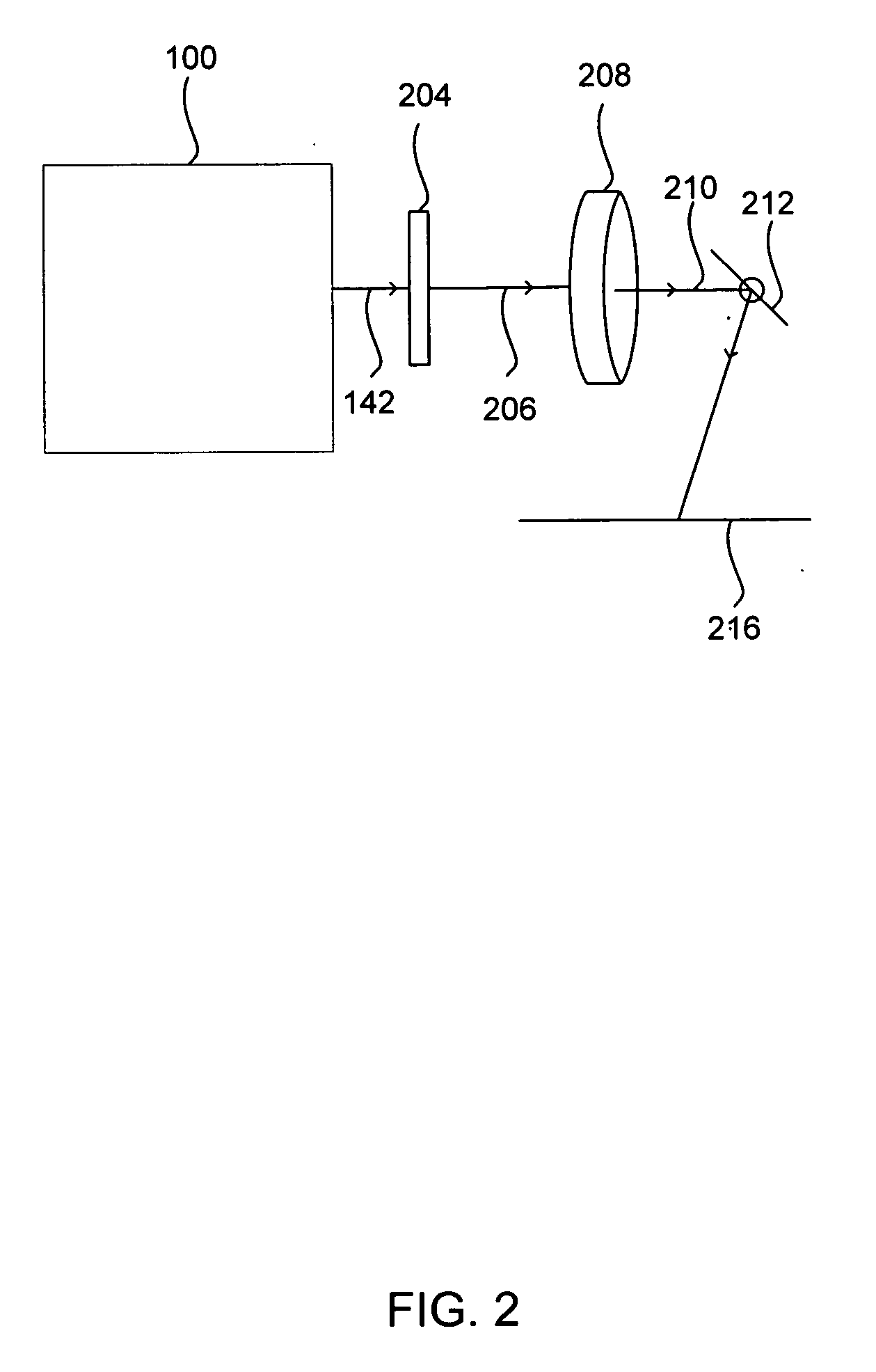 Reduction of speckle and interference patterns for laser projectors