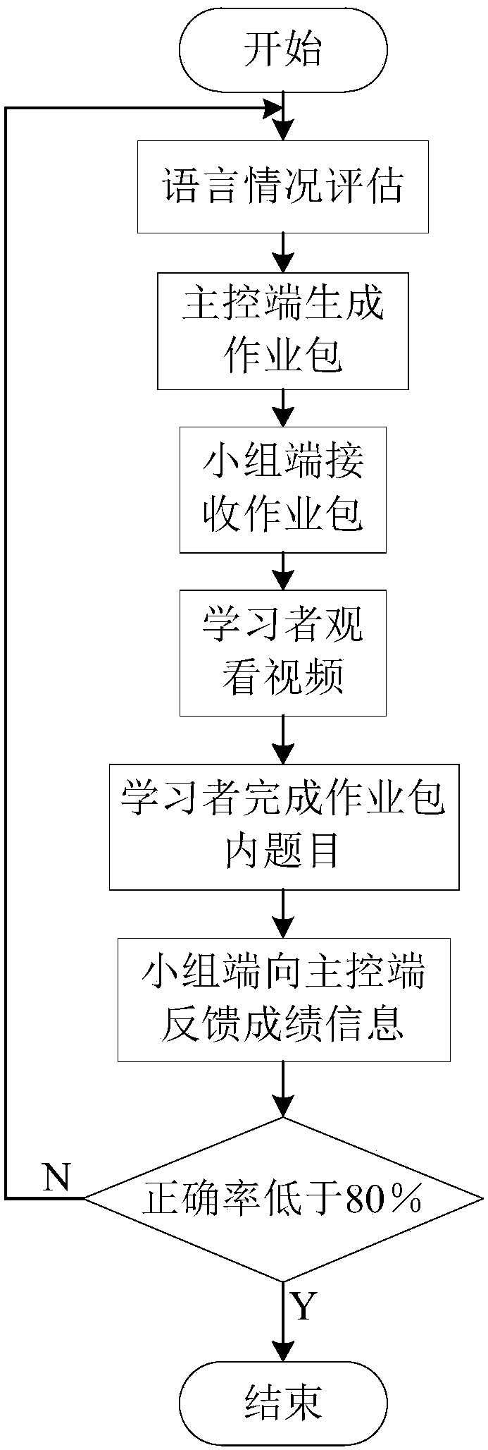 Language learning system and learning method thereof