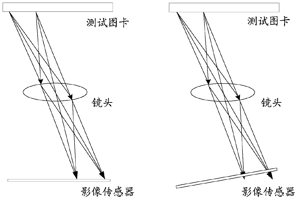 Camera module tilt test method and device