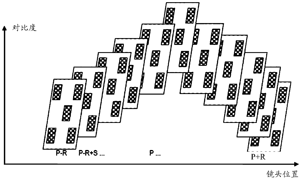 Camera module tilt test method and device