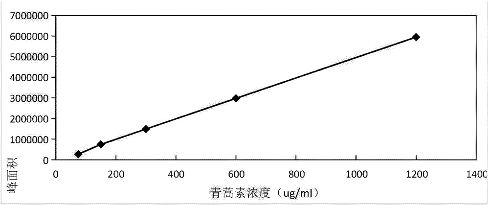 Identification and content determination method of pediatric compound endothelium corneum gigeriae galli chewable tablet