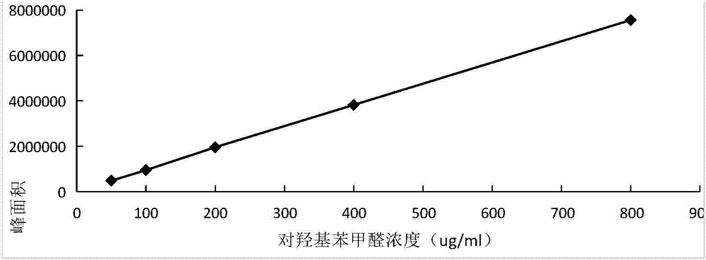 Identification and content determination method of pediatric compound endothelium corneum gigeriae galli chewable tablet