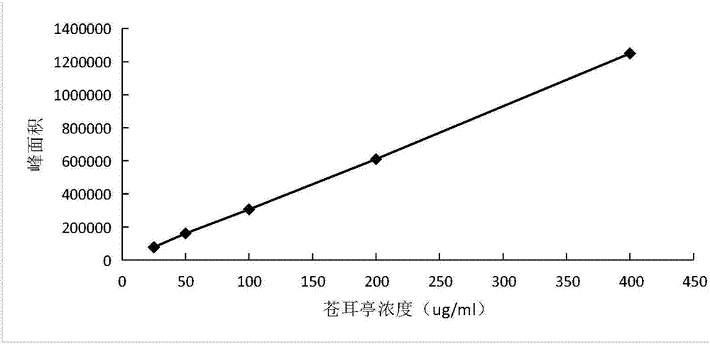 Identification and content determination method of pediatric compound endothelium corneum gigeriae galli chewable tablet