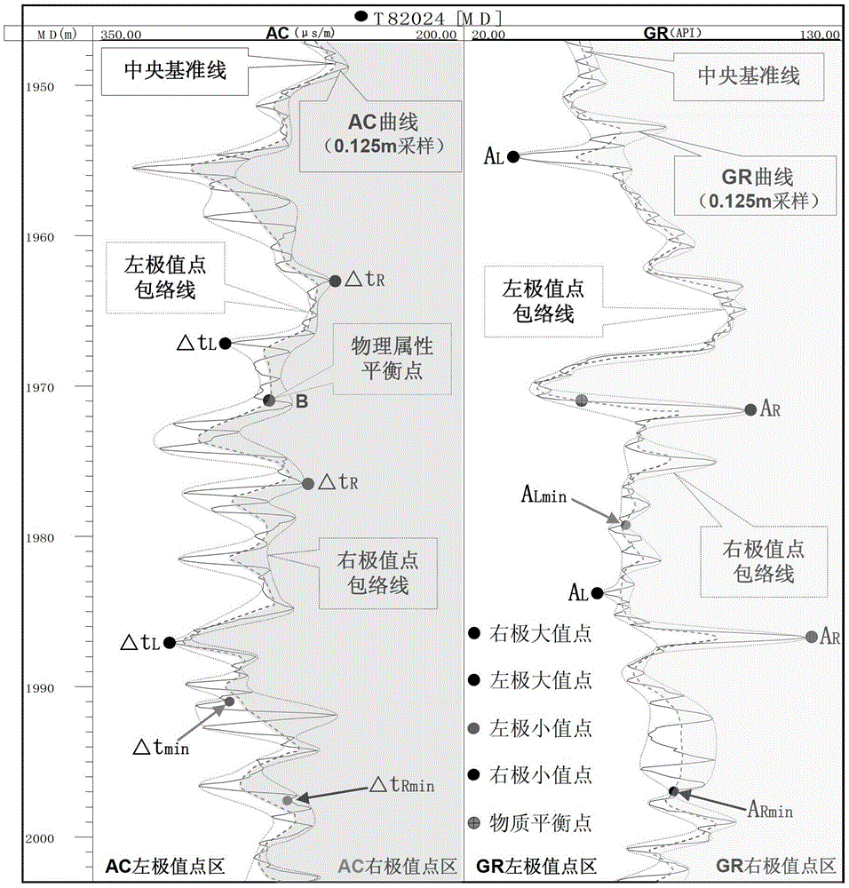 A Method for Separation of Extreme Value Feature Points and Waveform Reconstruction of Seismic and Logging Data Waveforms