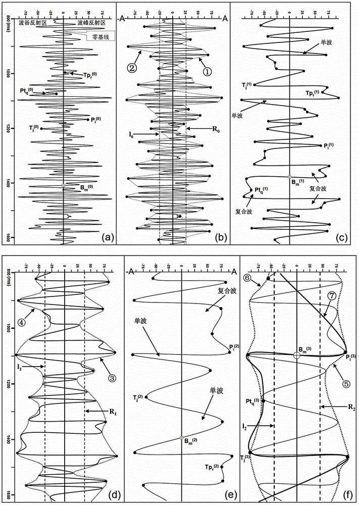 A Method for Separation of Extreme Value Feature Points and Waveform Reconstruction of Seismic and Logging Data Waveforms