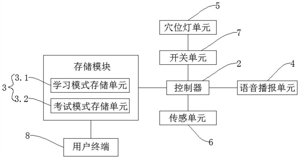 Dual-mode acupuncture teaching method and system