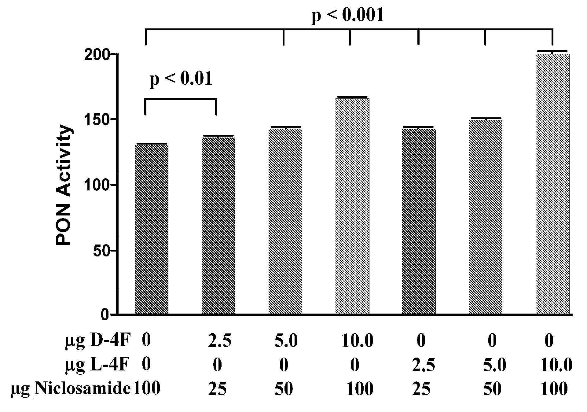 Salicylanilides enhance oral delivery of therapeutic peptides