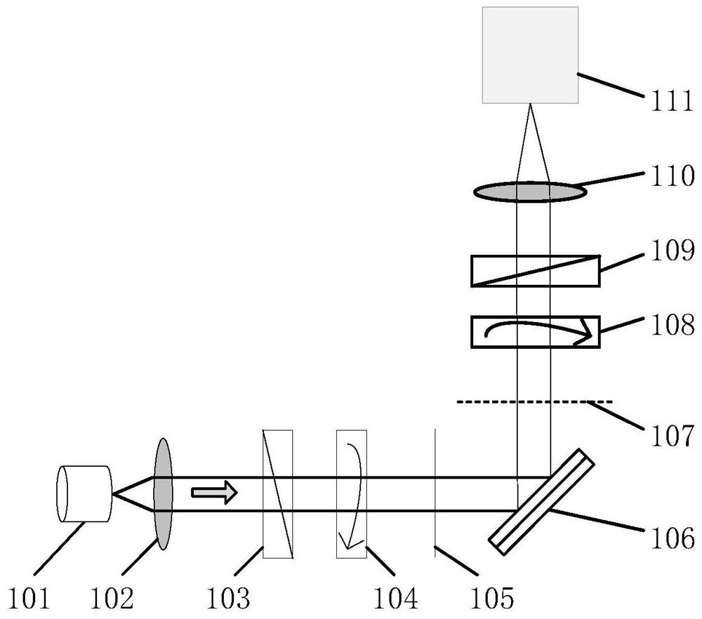 A Calibration Method of System Parameters of Double Rotating Compensator Muller Matrix Ellipsometer