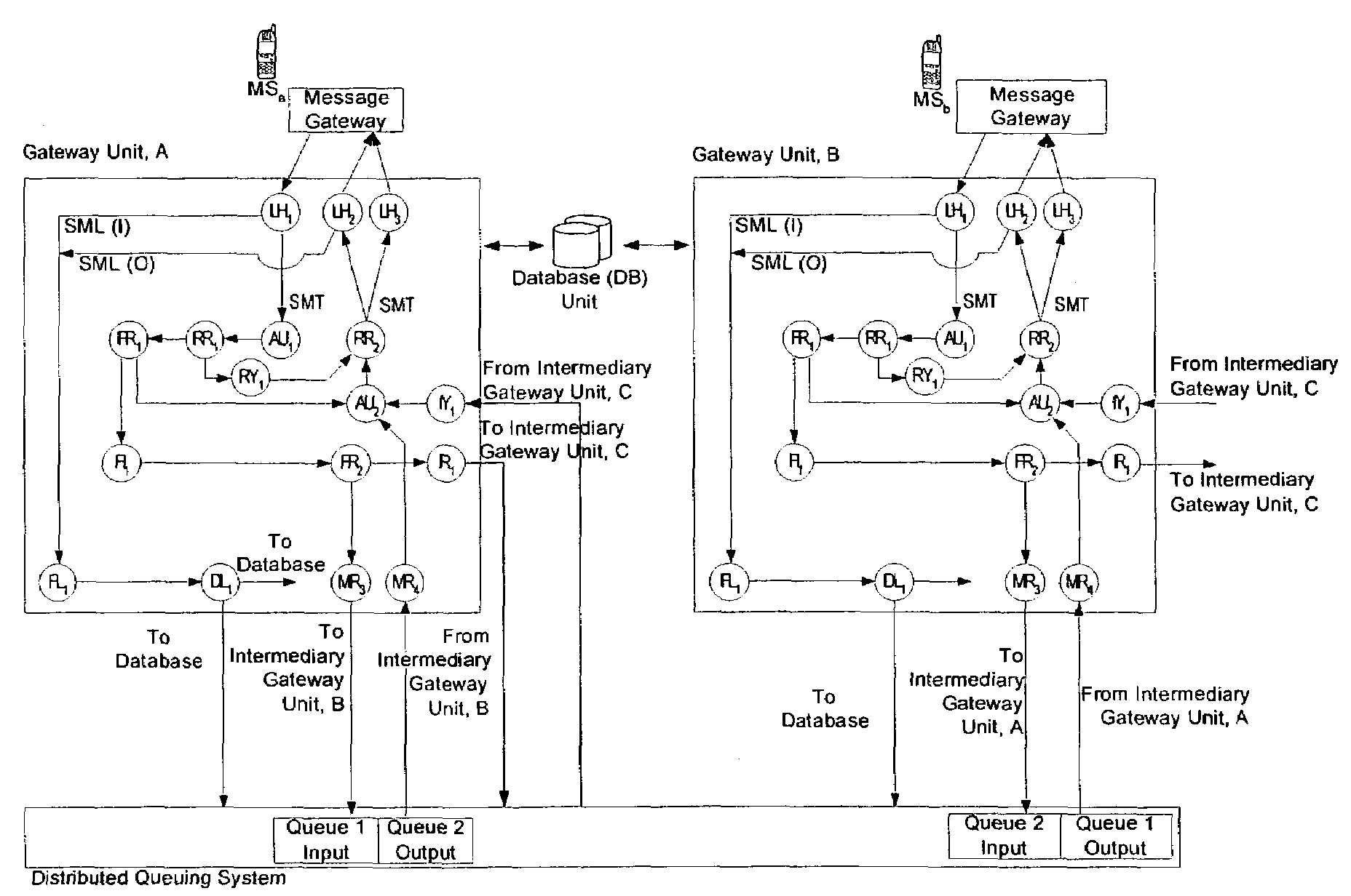 Intermediary network system and method for facilitating message exchange between wireless networks