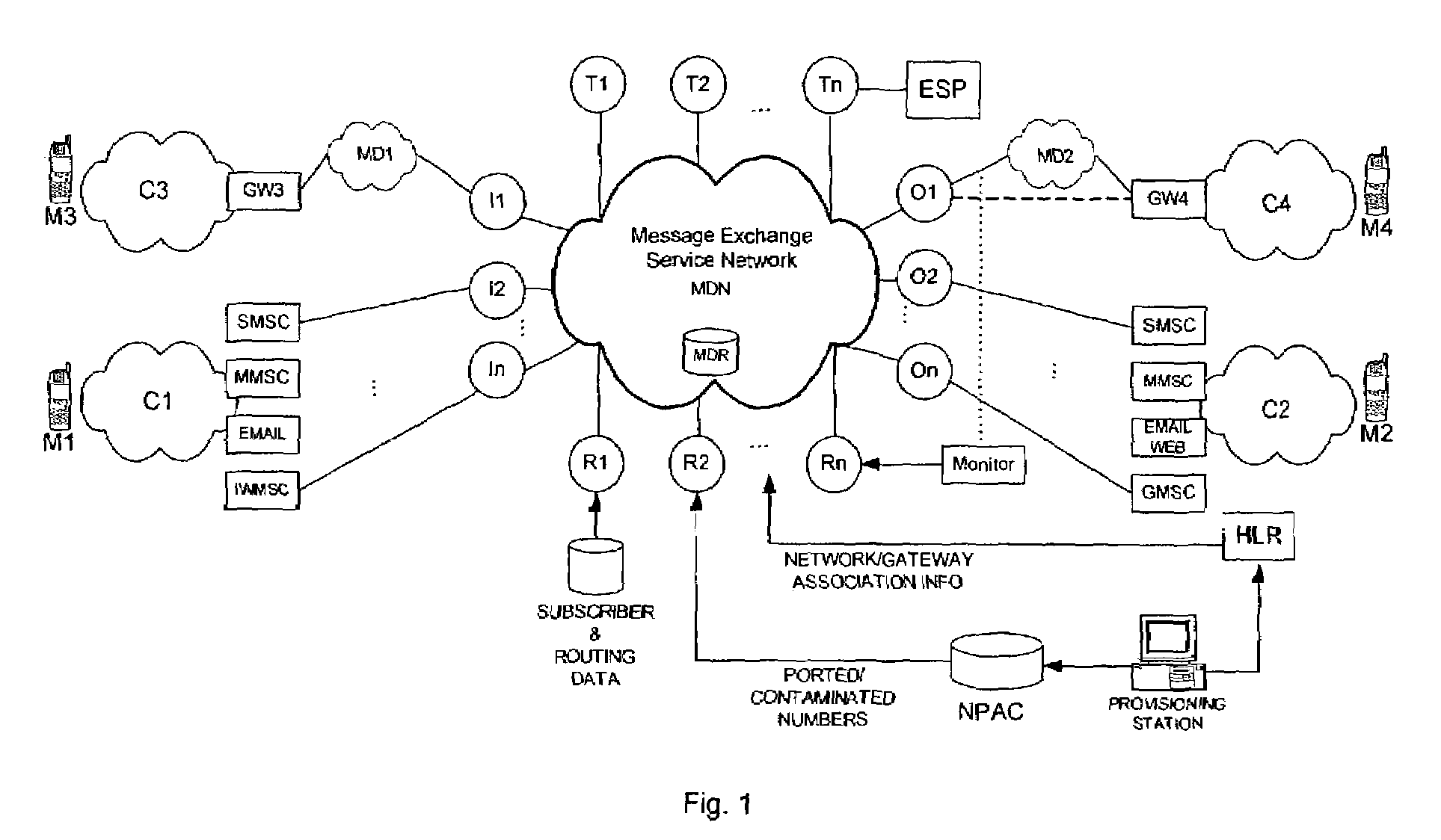 Intermediary network system and method for facilitating message exchange between wireless networks