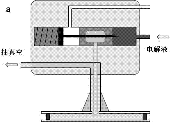 Controllable filling method for vacuum filling