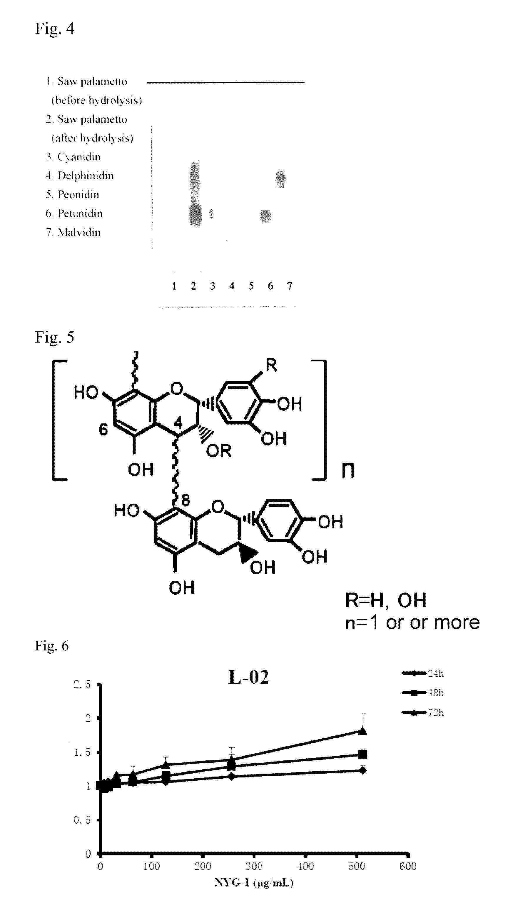 Anti-angiogenesis agent, cosmetic, medicine, crystallized red pigment, composition, and food comprising extract or red pigment from saw palmetto fruit and method of producing thereof
