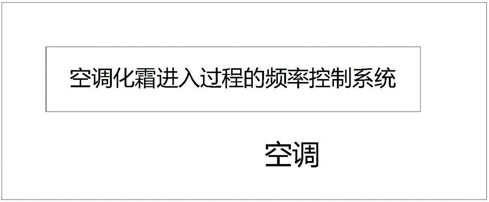 Frequency control method and system for air conditioner defrosting starting process, and air conditioner