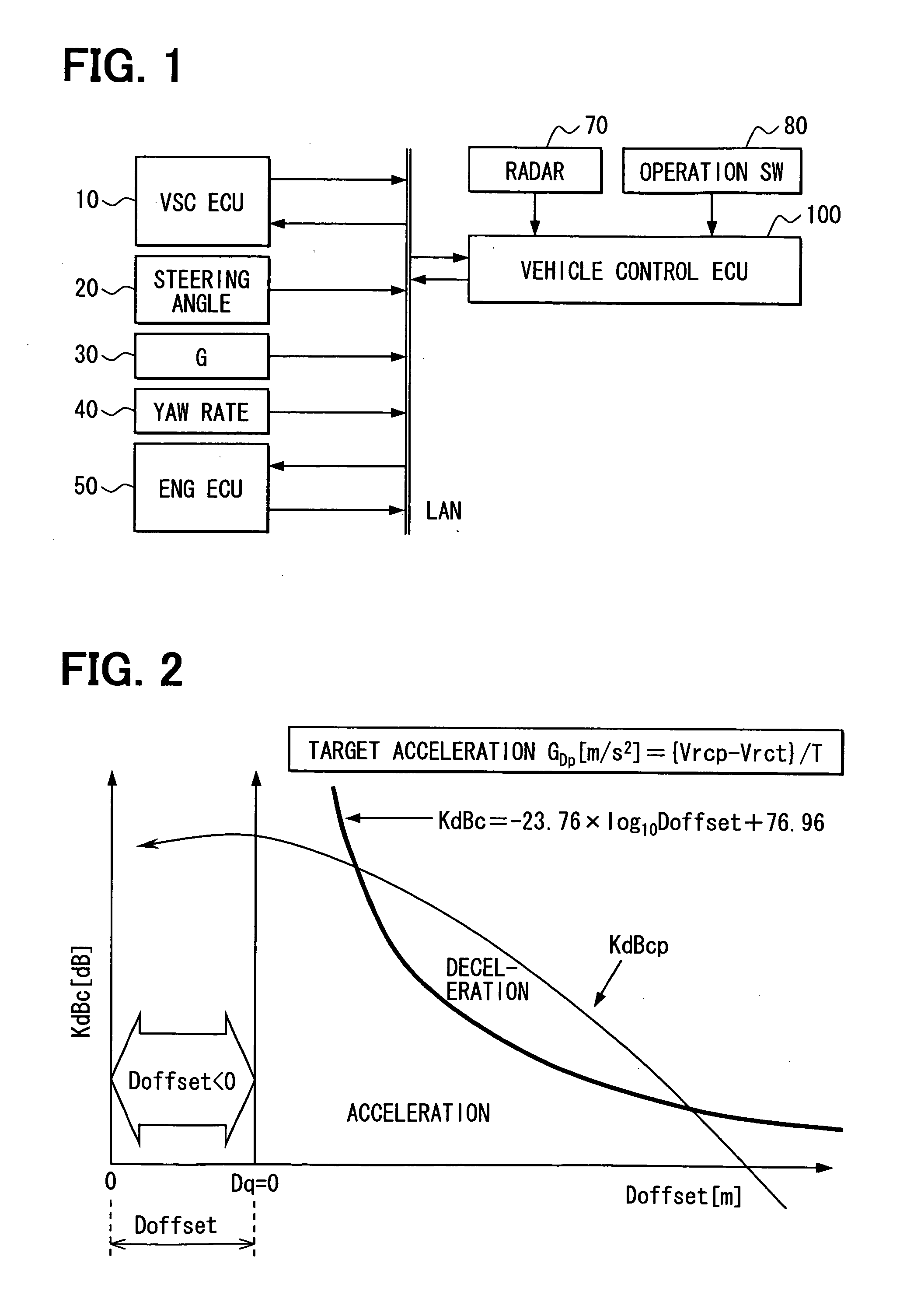 Speed control system for vehicles