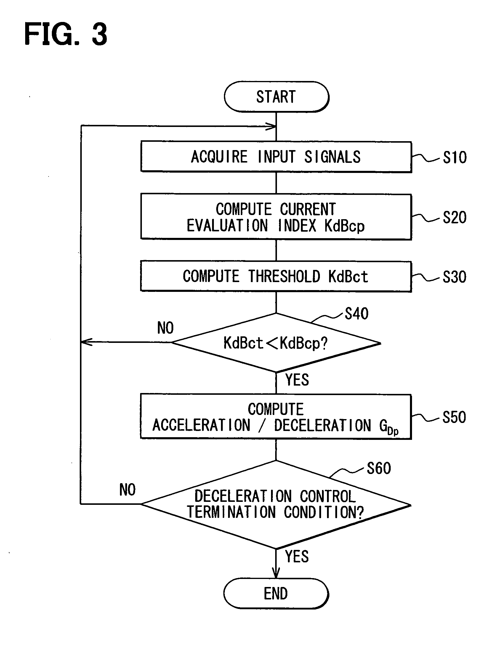 Speed control system for vehicles